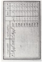 1 Thaler  F�rstentum Taler reverssmall.jpg